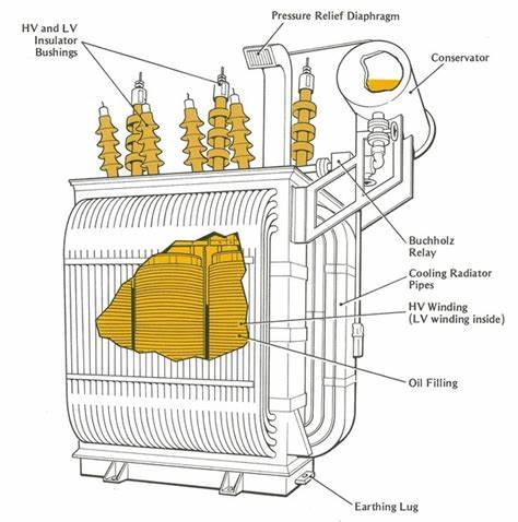 oil immersed transformer 8 oil immersed transformer 8