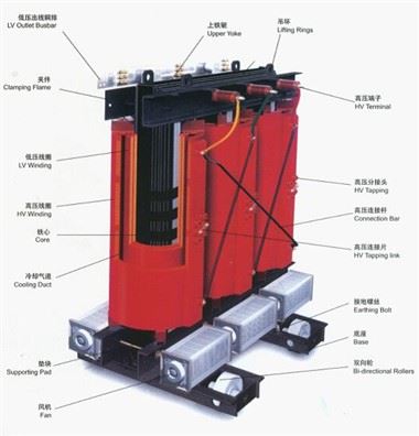 10/0,4KV transformátor suchého typu z amorfnej zliatiny